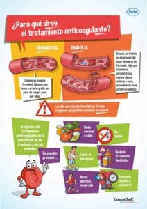Anticoagulantes