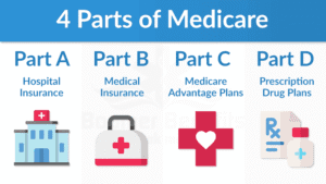 cancelar medicare parte d
