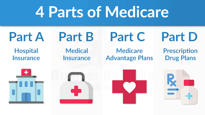 Medicare Advantage en español 2026: costos, cobertura y qué comparar cancelar medicare parte d